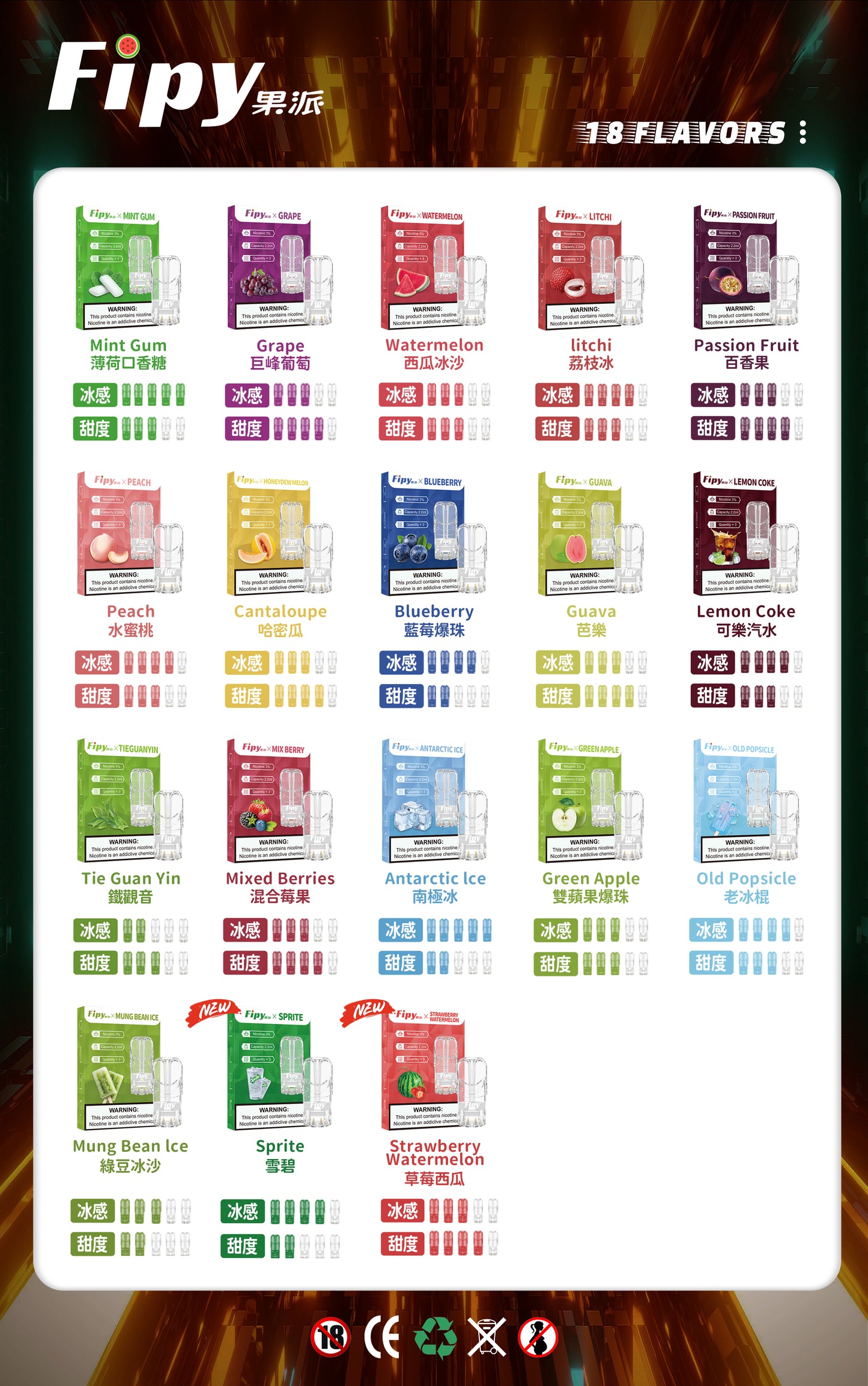 FIPY果派煙彈 一代霧化彈 透明倉設計